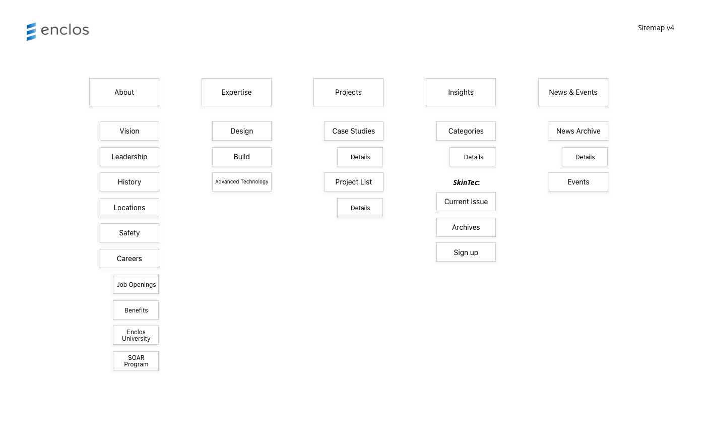 Enclos Sitemap